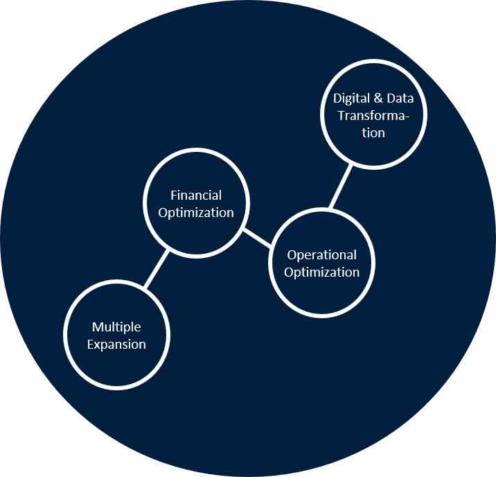 https://sayainvestments.co/wp-content/uploads/2022/01/Who-we-are.png